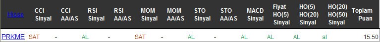 AL sinyali veren hisseler 07-10-2016