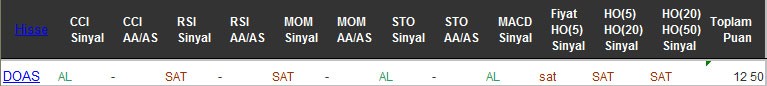 AL sinyali veren hisseler 07-10-2016