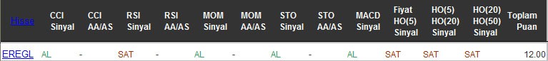 AL sinyali veren hisseler 07-10-2016