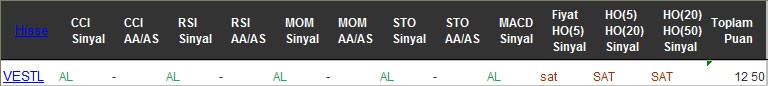 AL sinyali veren hisseler 10-11-2016