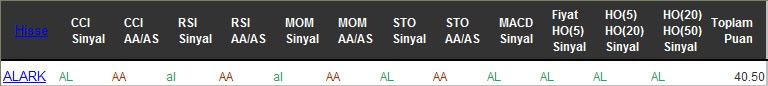 AL sinyali veren hisseler 11-11-2016