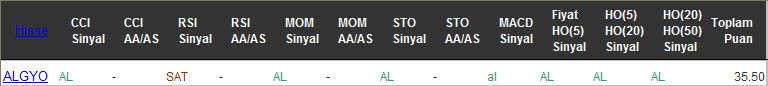 AL sinyali veren hisseler 11-11-2016
