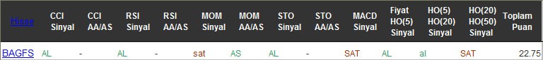 AL sinyali veren hisseler 11-11-2016