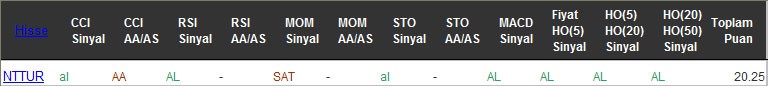 AL sinyali veren hisseler 11-11-2016