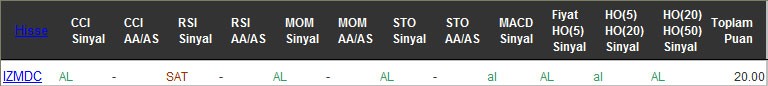 AL sinyali veren hisseler 11-11-2016