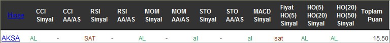 AL sinyali veren hisseler 11-11-2016