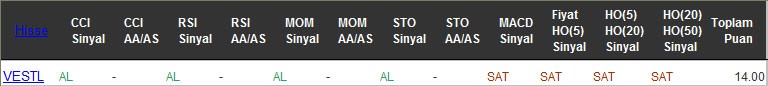 AL sinyali veren hisseler 11-11-2016