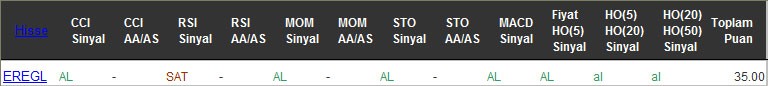 AL sinyali veren hisseler 11-11-2016