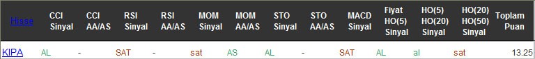 AL sinyali veren hisseler 11-11-2016