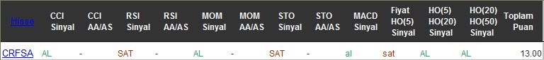 AL sinyali veren hisseler 11-11-2016