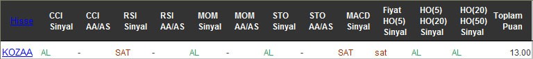 AL sinyali veren hisseler 11-11-2016