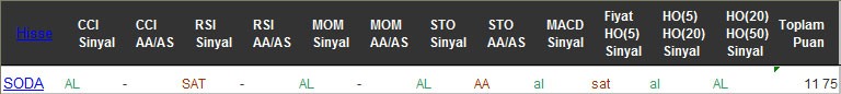 AL sinyali veren hisseler 11-11-2016