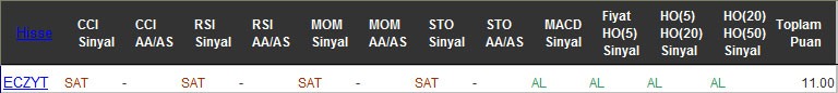 AL sinyali veren hisseler 11-11-2016