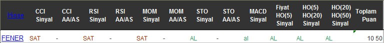 AL sinyali veren hisseler 11-11-2016