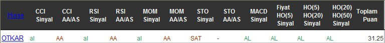 AL sinyali veren hisseler 11-11-2016