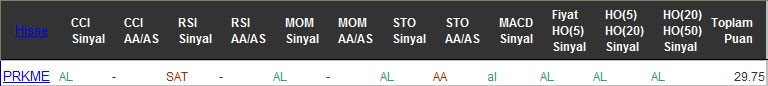 AL sinyali veren hisseler 11-11-2016
