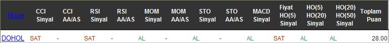 AL sinyali veren hisseler 11-11-2016
