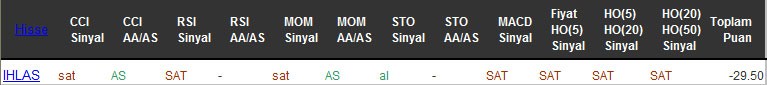 SAT sinyali veren hisseler 11-11-2016