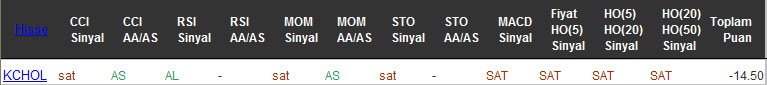 SAT sinyali veren hisseler 11-11-2016