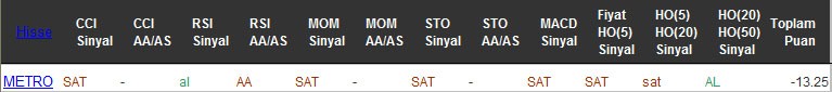 SAT sinyali veren hisseler 11-11-2016