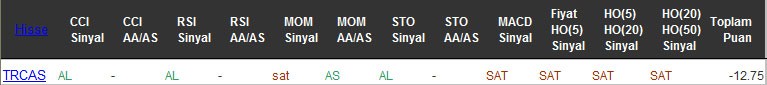 SAT sinyali veren hisseler 11-11-2016
