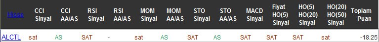 SAT sinyali veren hisseler 11-11-2016