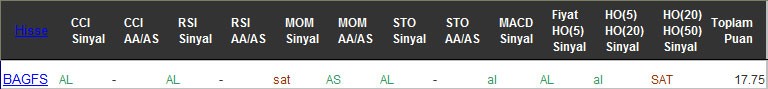 AL sinyali veren hisseler 15-11-2016