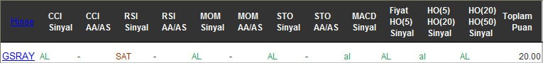 AL sinyali veren hisseler 18-11-2016
