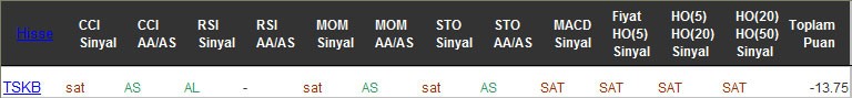 SAT sinyali veren hisseler 18-11-2016