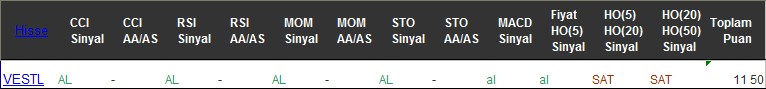 AL sinyali veren hisseler 22-11-2016