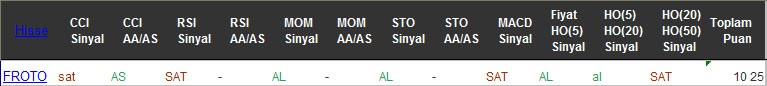 AL sinyali veren hisseler 08-11-2016