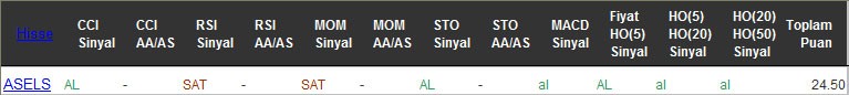 AL sinyali veren hisseler 08-11-2016