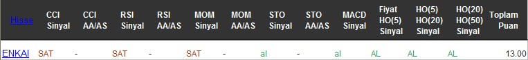 AL sinyali veren hisseler 01-12-2016