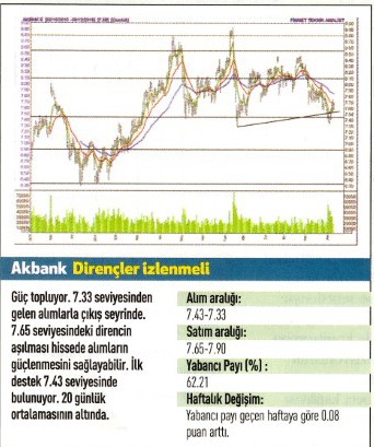 17 hisse için teknik analiz! 12.01.2016