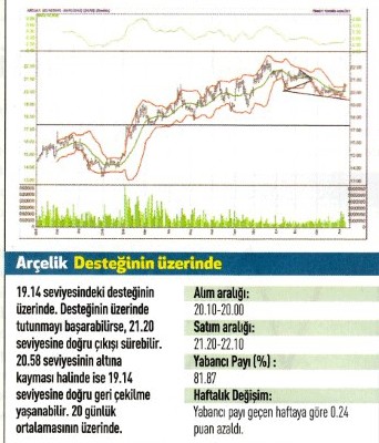 17 hisse için teknik analiz! 12.01.2016