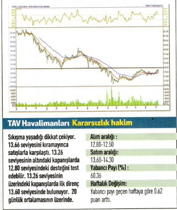 17 hisse için teknik analiz! 12.01.2016