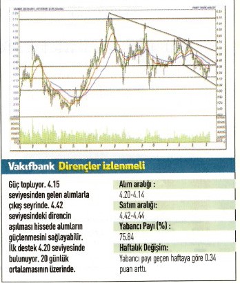 17 hisse için teknik analiz! 12.01.2016