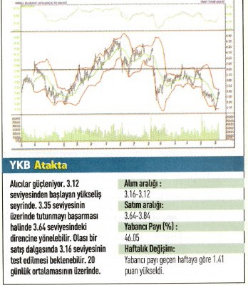 17 hisse için teknik analiz! 12.01.2016