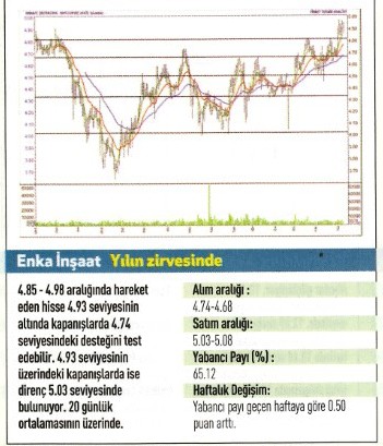 17 hisse için teknik analiz! 12.01.2016