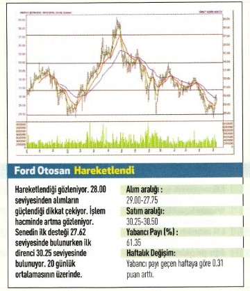17 hisse için teknik analiz! 12.01.2016