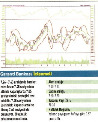 17 hisse için teknik analiz! 12.01.2016