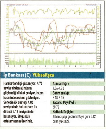 17 hisse için teknik analiz! 12.01.2016
