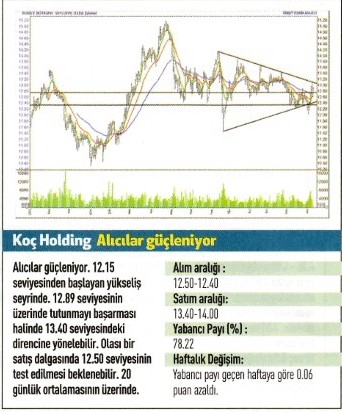 17 hisse için teknik analiz! 12.01.2016