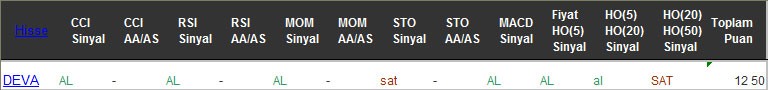 AL sinyali veren hisseler 14-12-2016