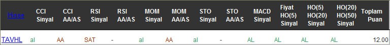AL sinyali veren hisseler 14-12-2016
