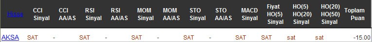 SAT sinyali veren hisseler 14-12-2016