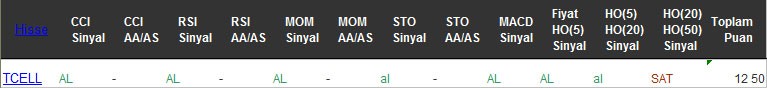 AL sinyali veren hisseler 15-12-2016