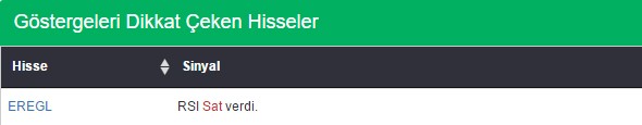 Bu hisselere dikkat 02-12-2016