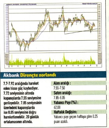 Uzmanlardan 17 hisse için teknik analiz 26.12.2016