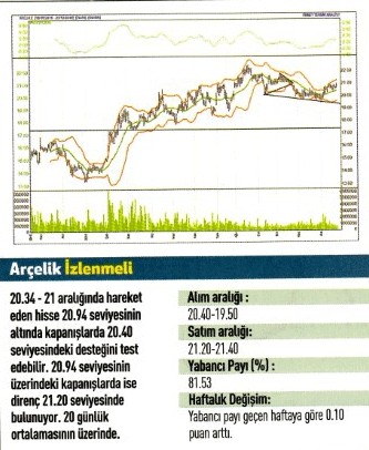 Uzmanlardan 17 hisse için teknik analiz 26.12.2016